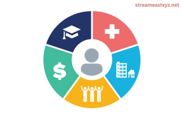 How do Social Determinants of Health influence well-being?