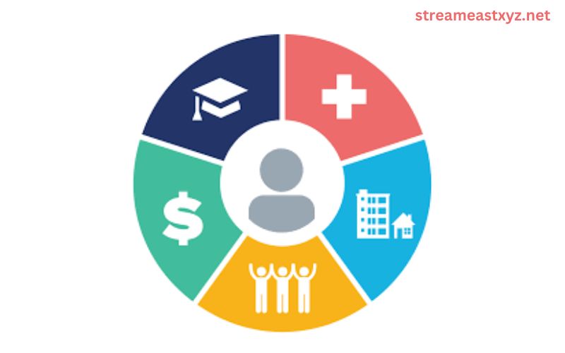 Social Determinants of Health